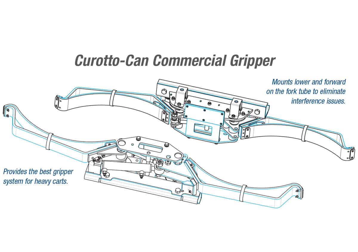 https://www.thecurottocan.com/wp-content/uploads/2019/01/commercial-gripper-diagram-1.jpg