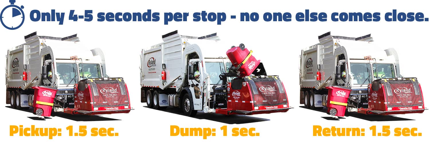 Automated Garbage Truck Speed