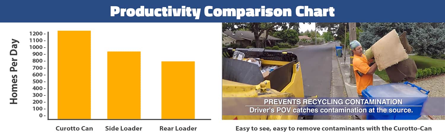 Garbage Truck Waste Collection Productivity